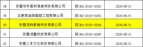 安徽省2020年第七批软件企业评估公示名单